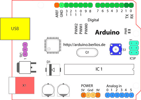File:Arduino board.png